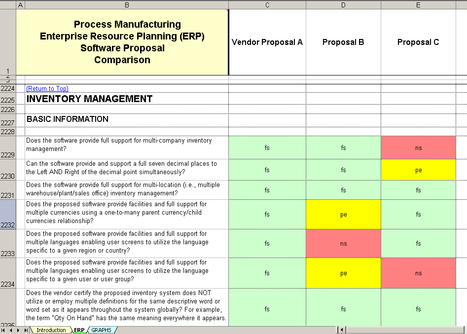 A screenshot of a process manufacturing ERP RFP evaluation matrix