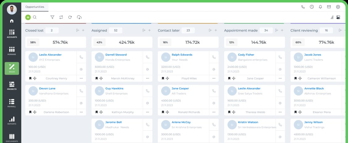 KPI.com's sales dashboard featuring opportunities closed lost, assigned, contact later, appointment made and client reviewing